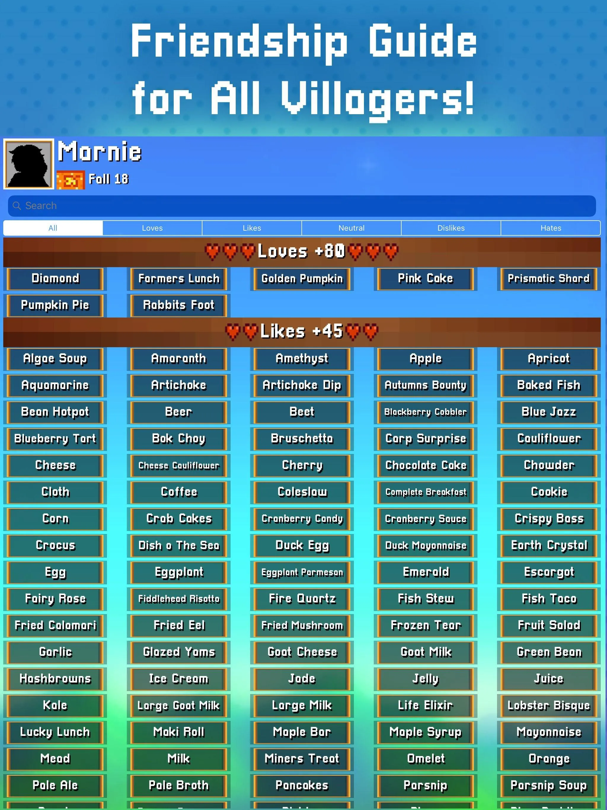 Unofficial SV Companion Guide