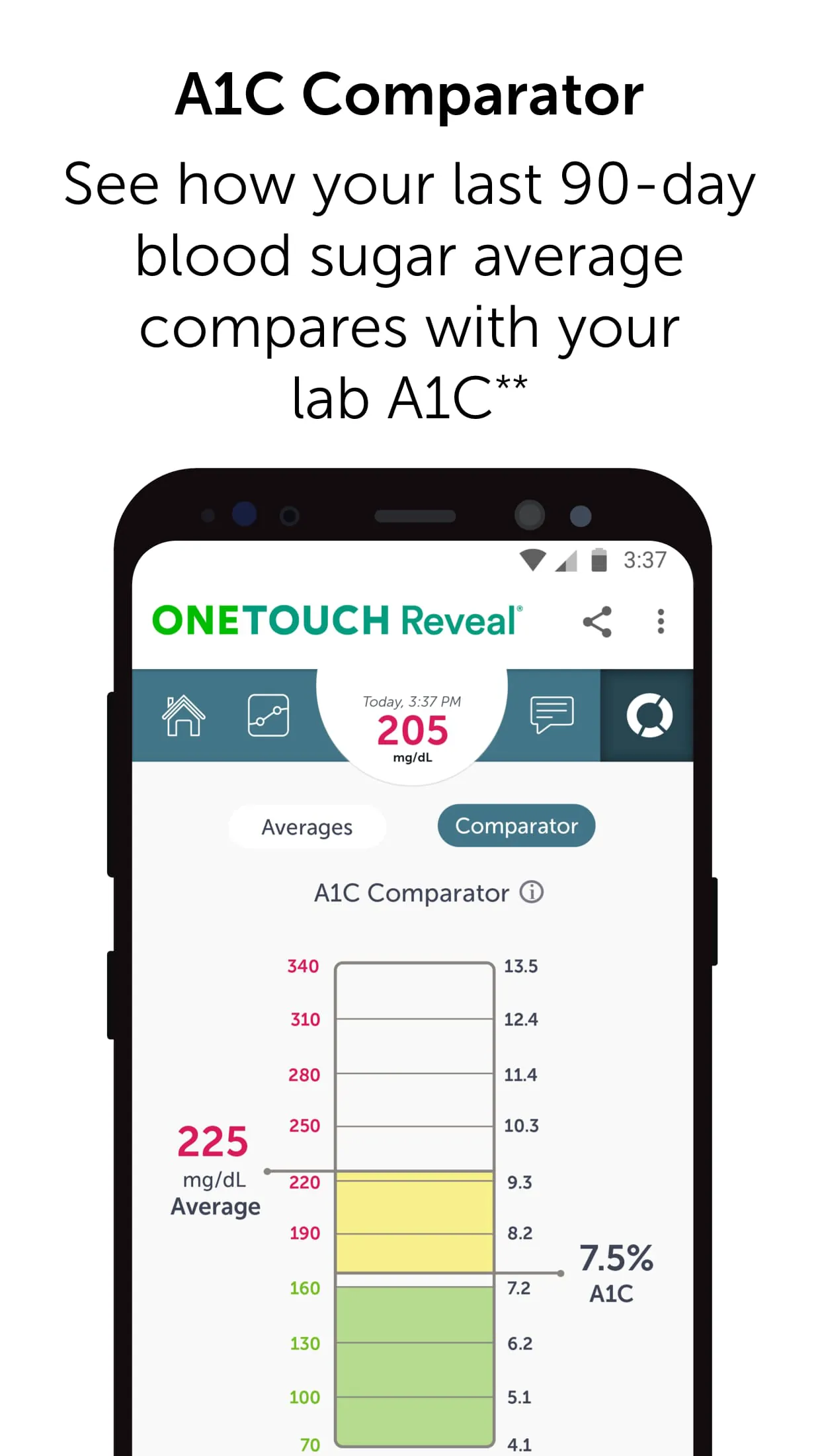 OneTouch Reveal® app
