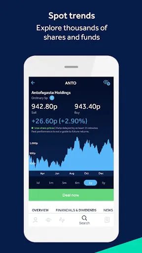 Hargreaves Lansdown (HL)