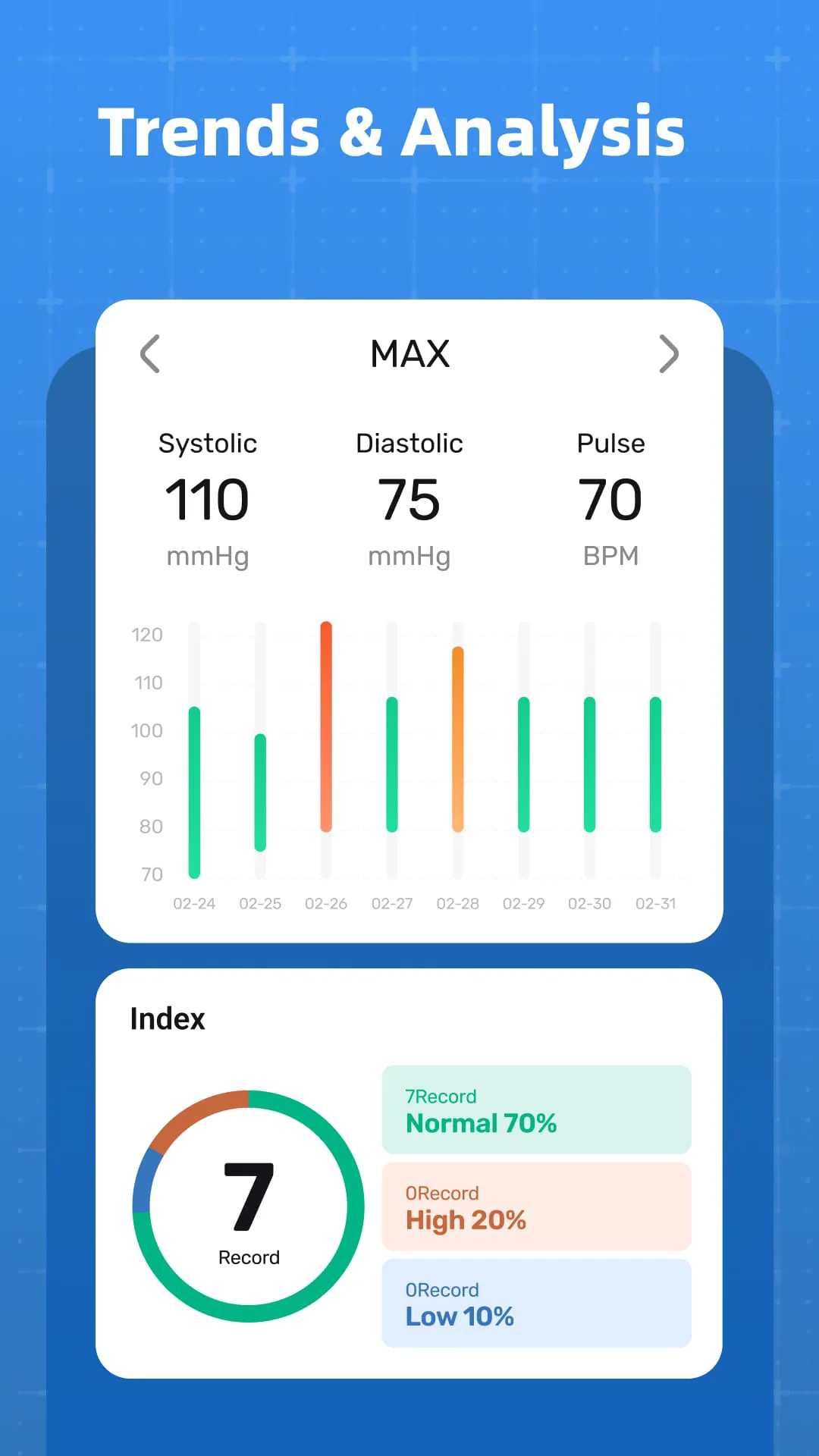 Blood Pressure Tracker