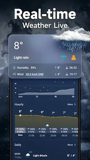 Weather Forecast- Live Weather