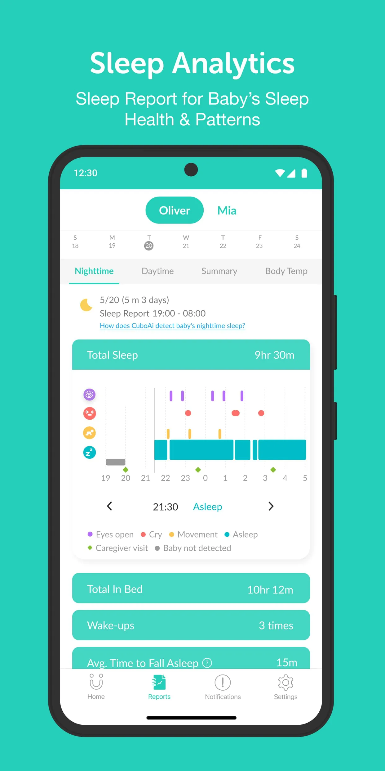 CuboAi Smart Baby Monitor