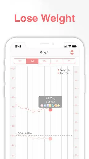 SmartDiet Daily Weight Tracker