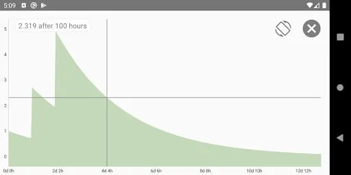 Half-Life Calculator For Meds