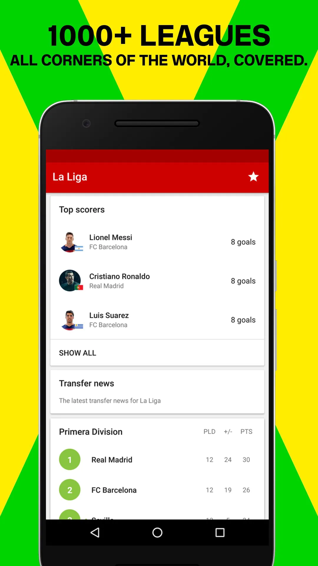 Forza Football - Soccer Scores