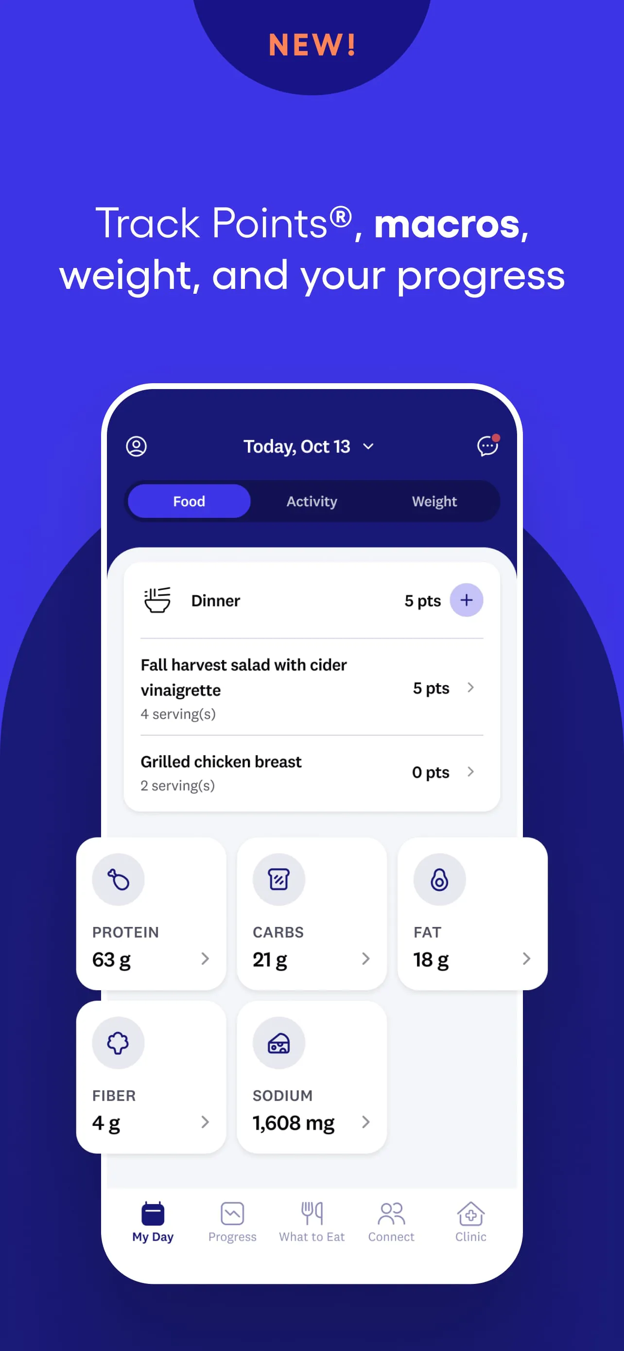 WeightWatchers Program