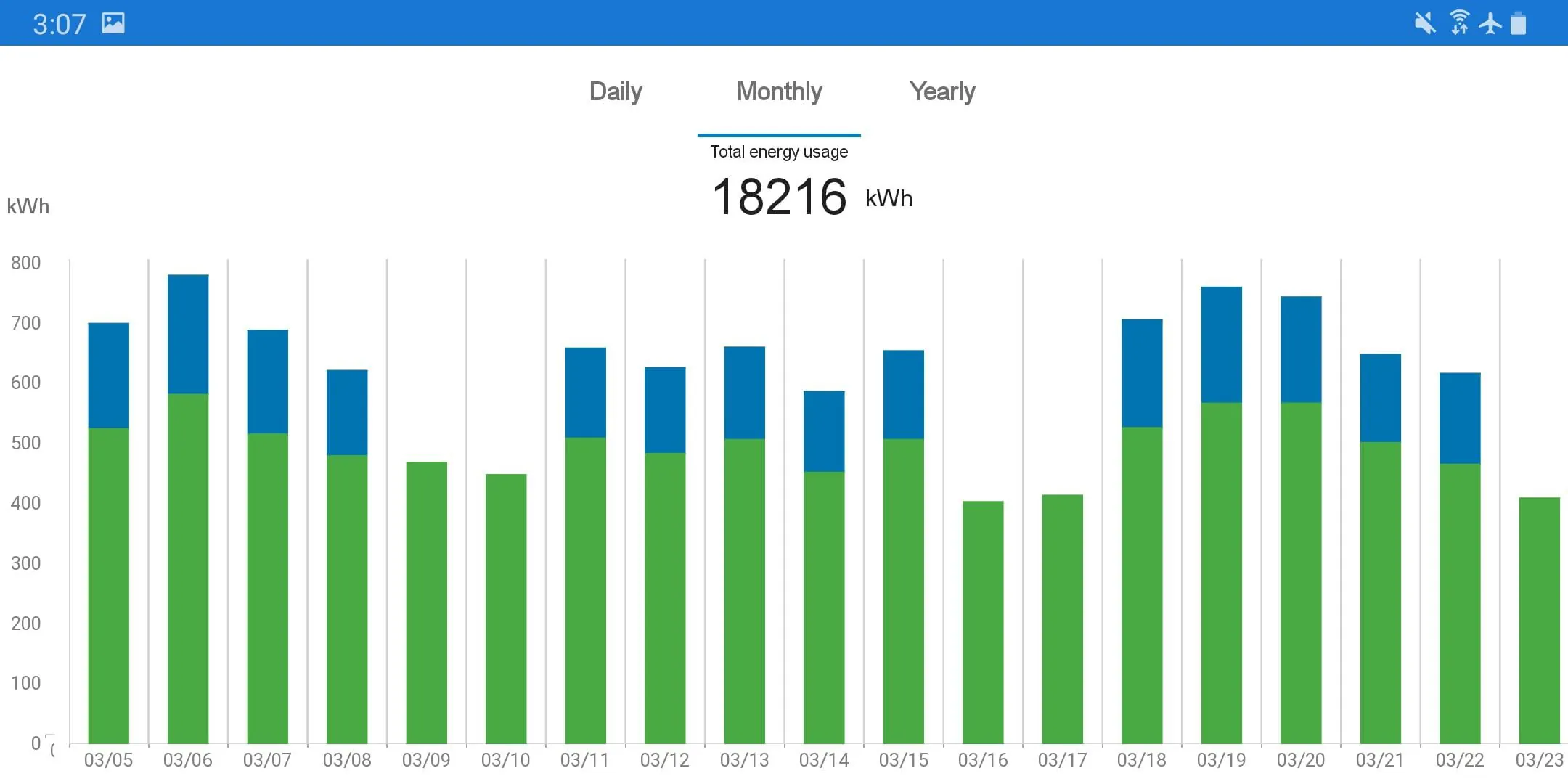 Arizona Public Service
