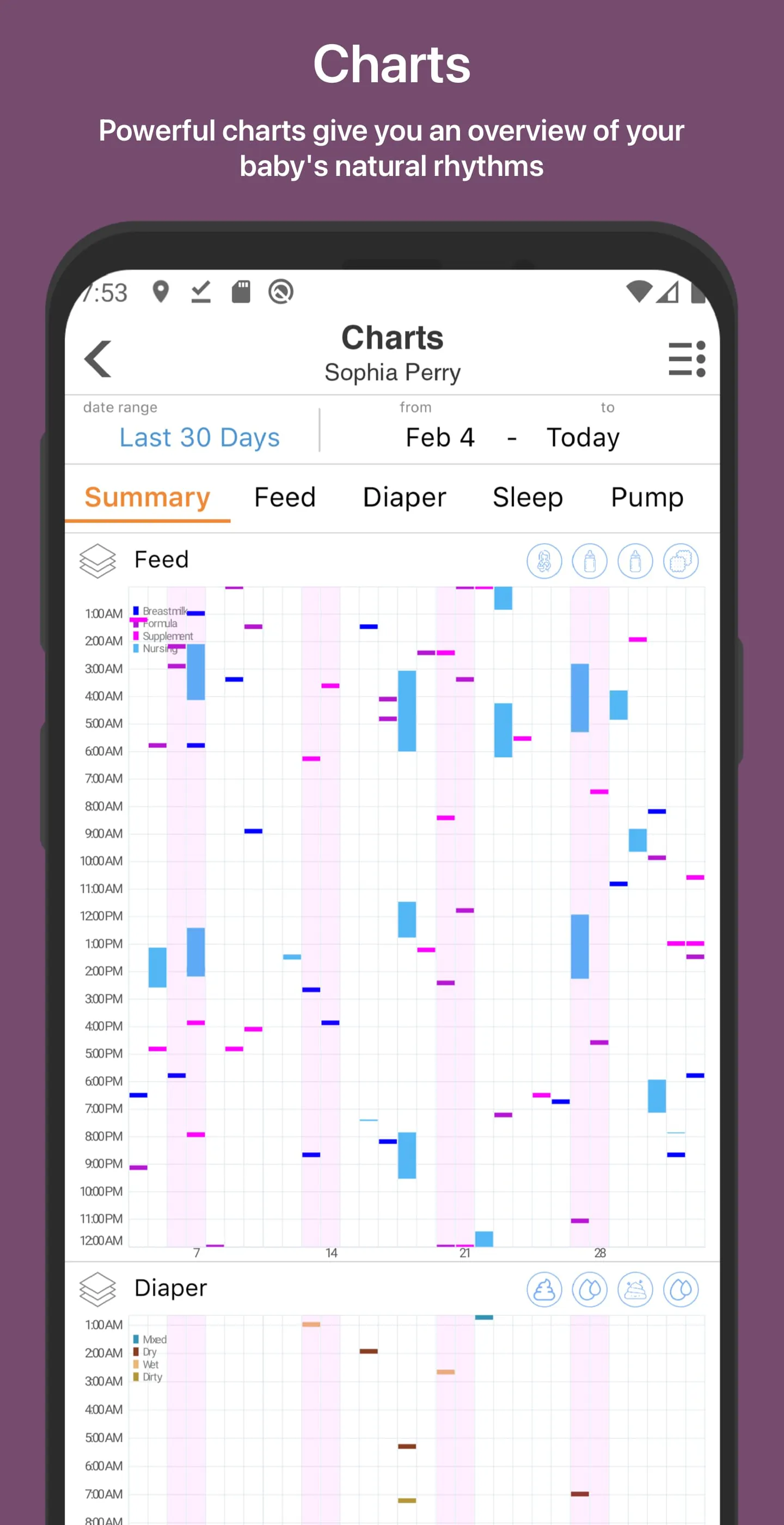 Baby Tracker: Newborn Growth