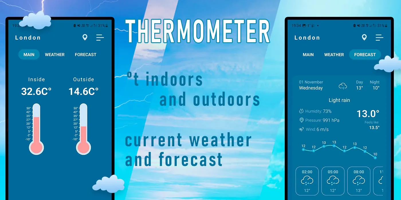 Indoor thermometer