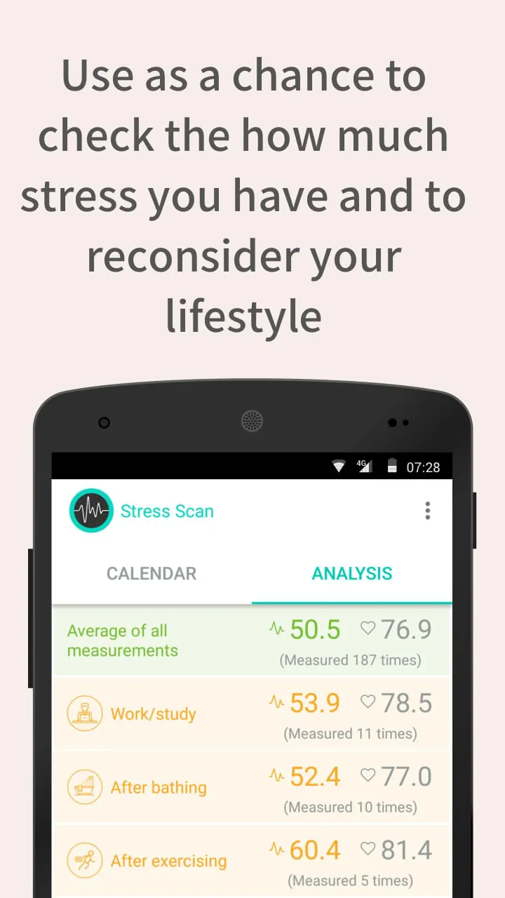 StressScan: Stress Check