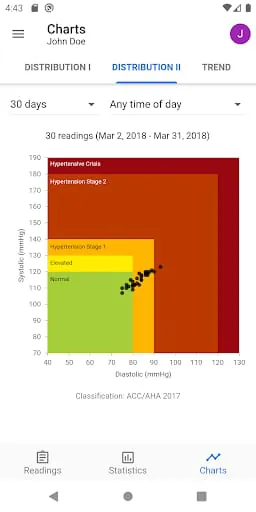 BP Journal: Blood Pressure Log