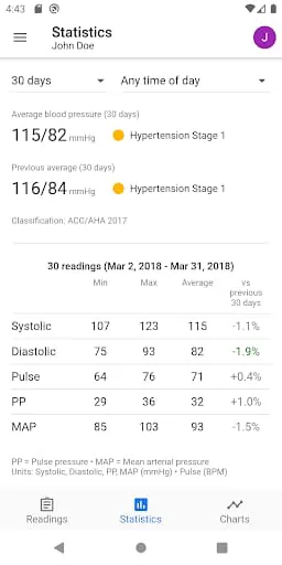 BP Journal: Blood Pressure Log