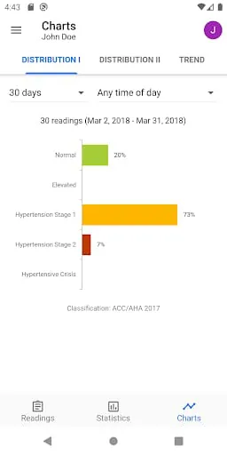 BP Journal: Blood Pressure Log