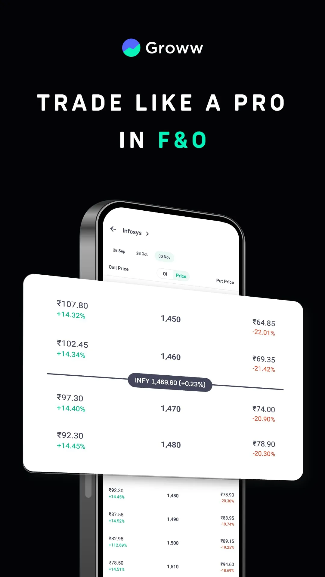 Groww Stocks, Mutual Fund, IPO