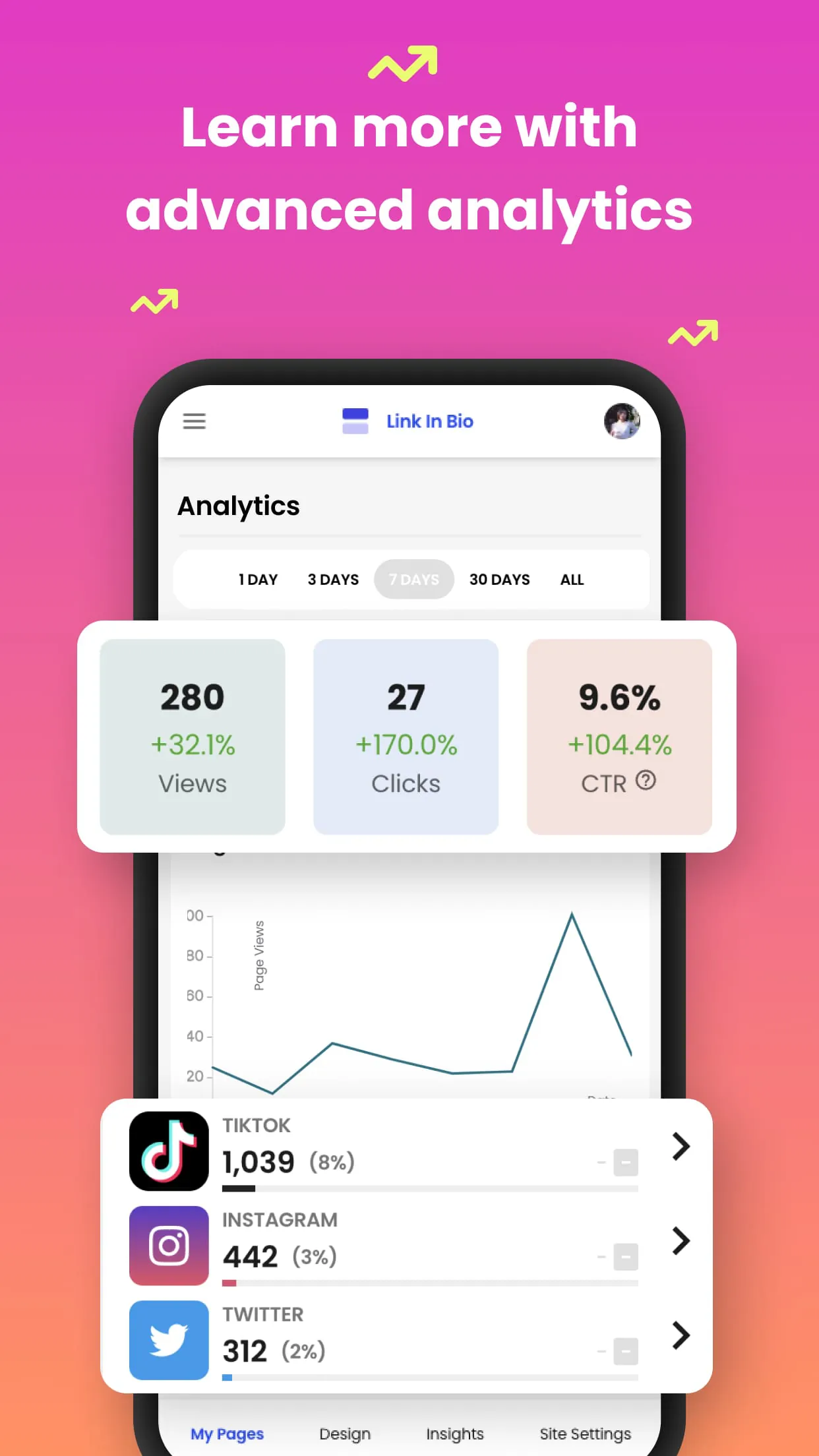 Beacons: Creator Tools