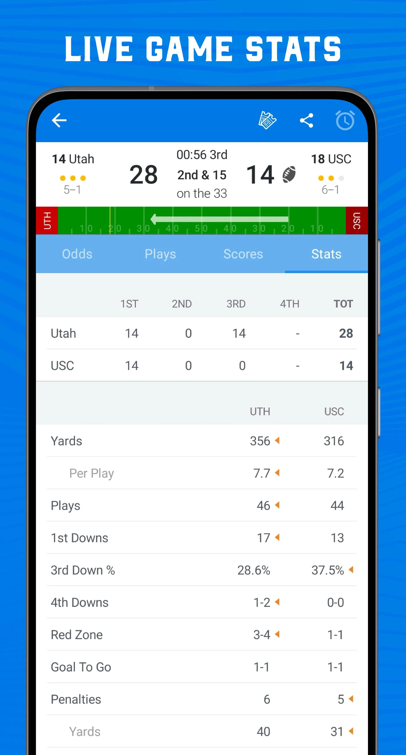 Scores App: College Football