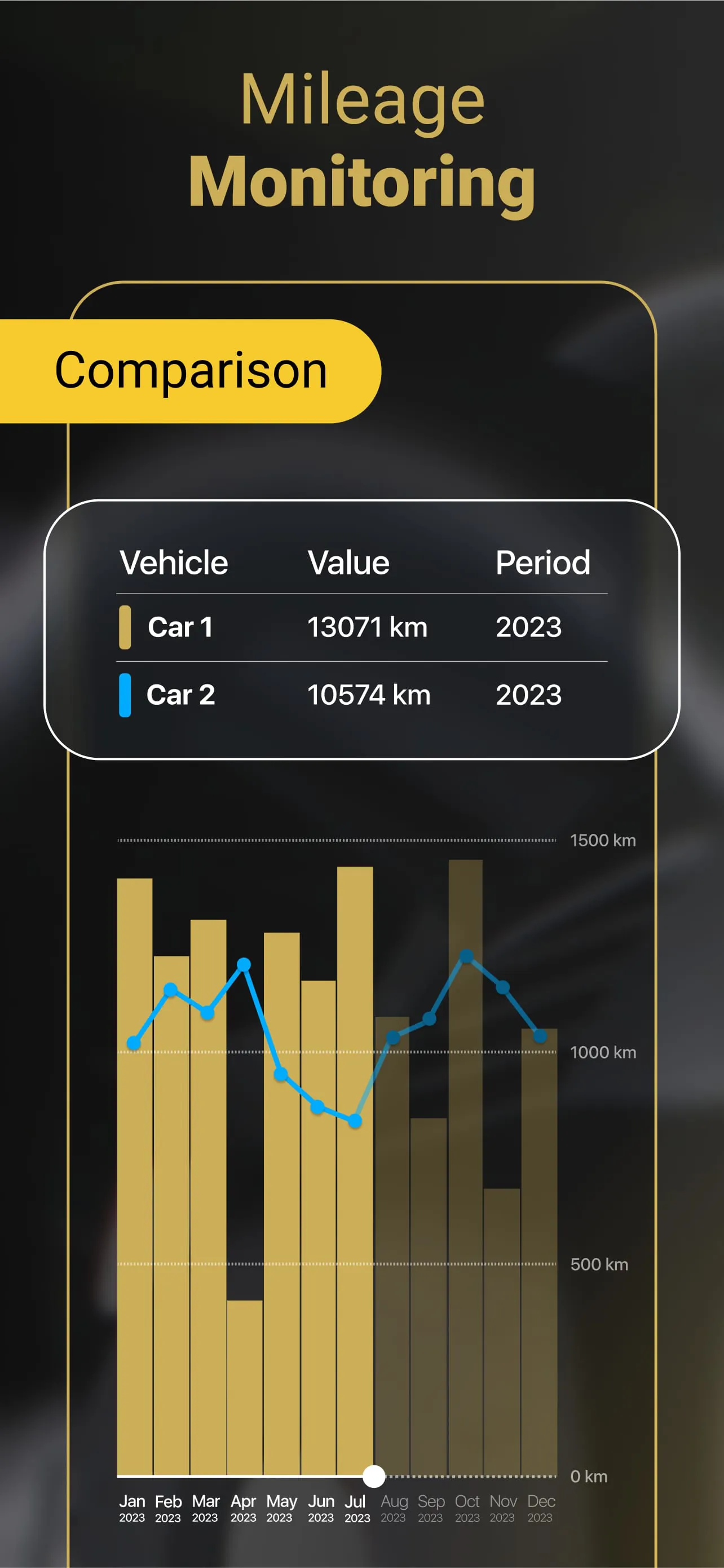 ARBA Auto: Maintenance Tracker
