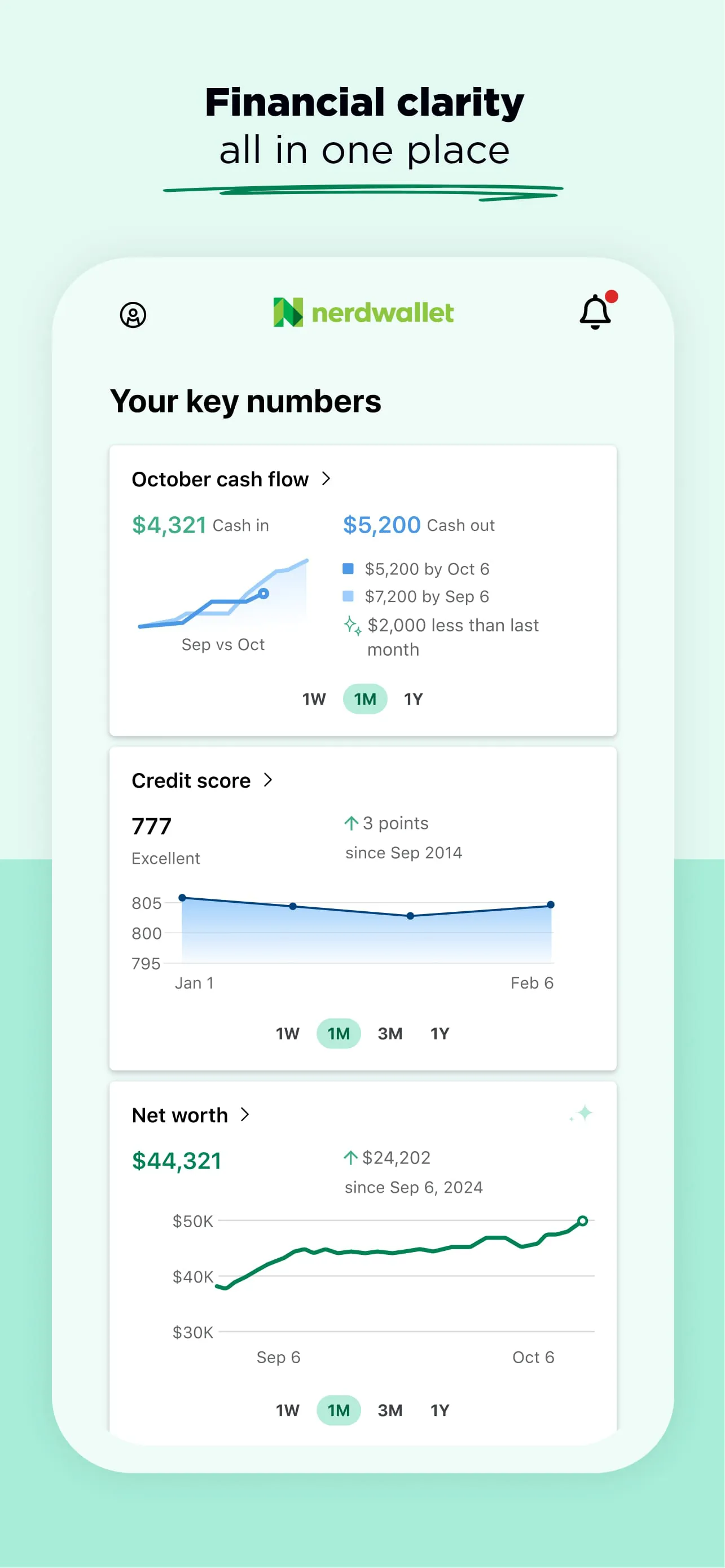 NerdWallet: Manage Your Money