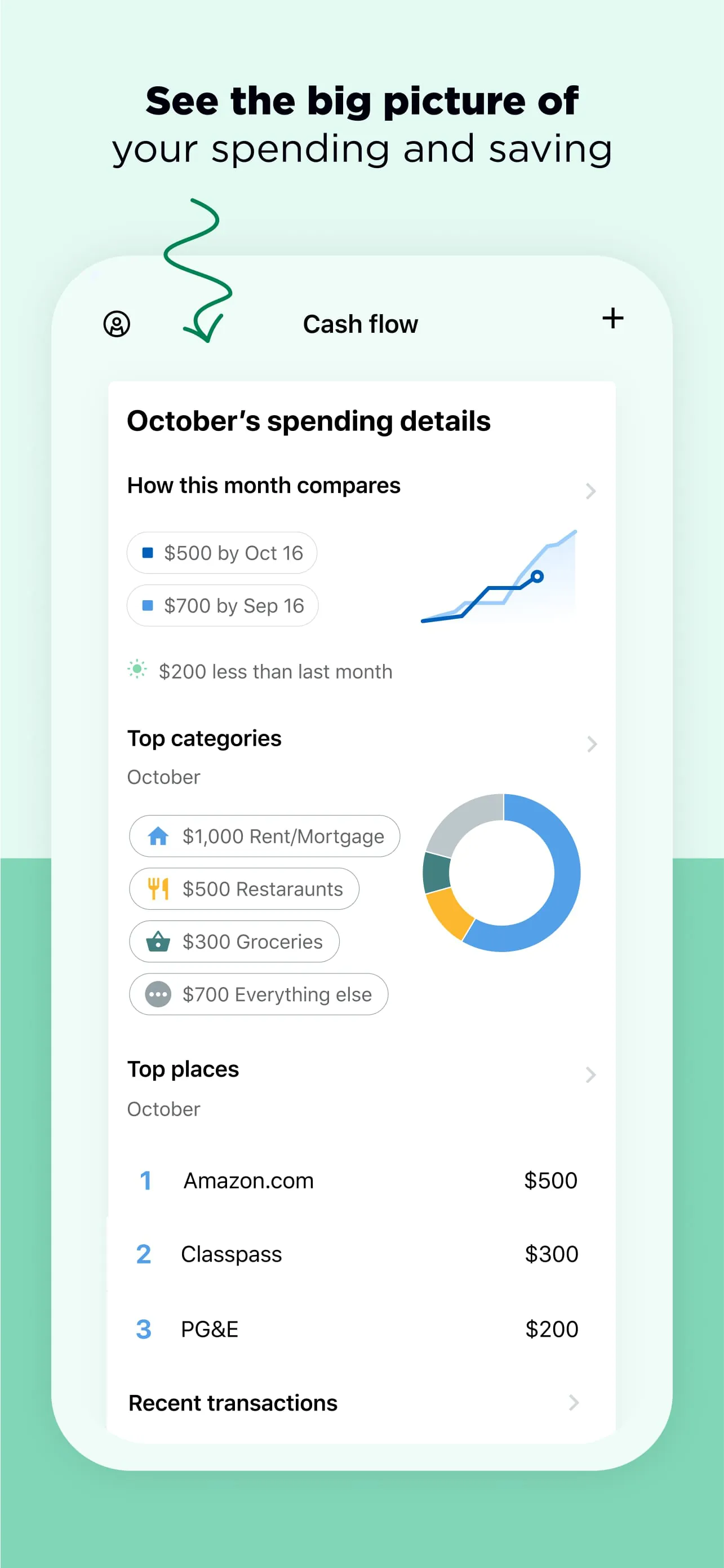 NerdWallet: Manage Your Money