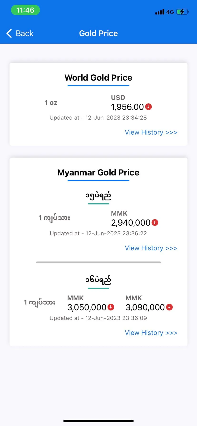 Myanmar Market Price