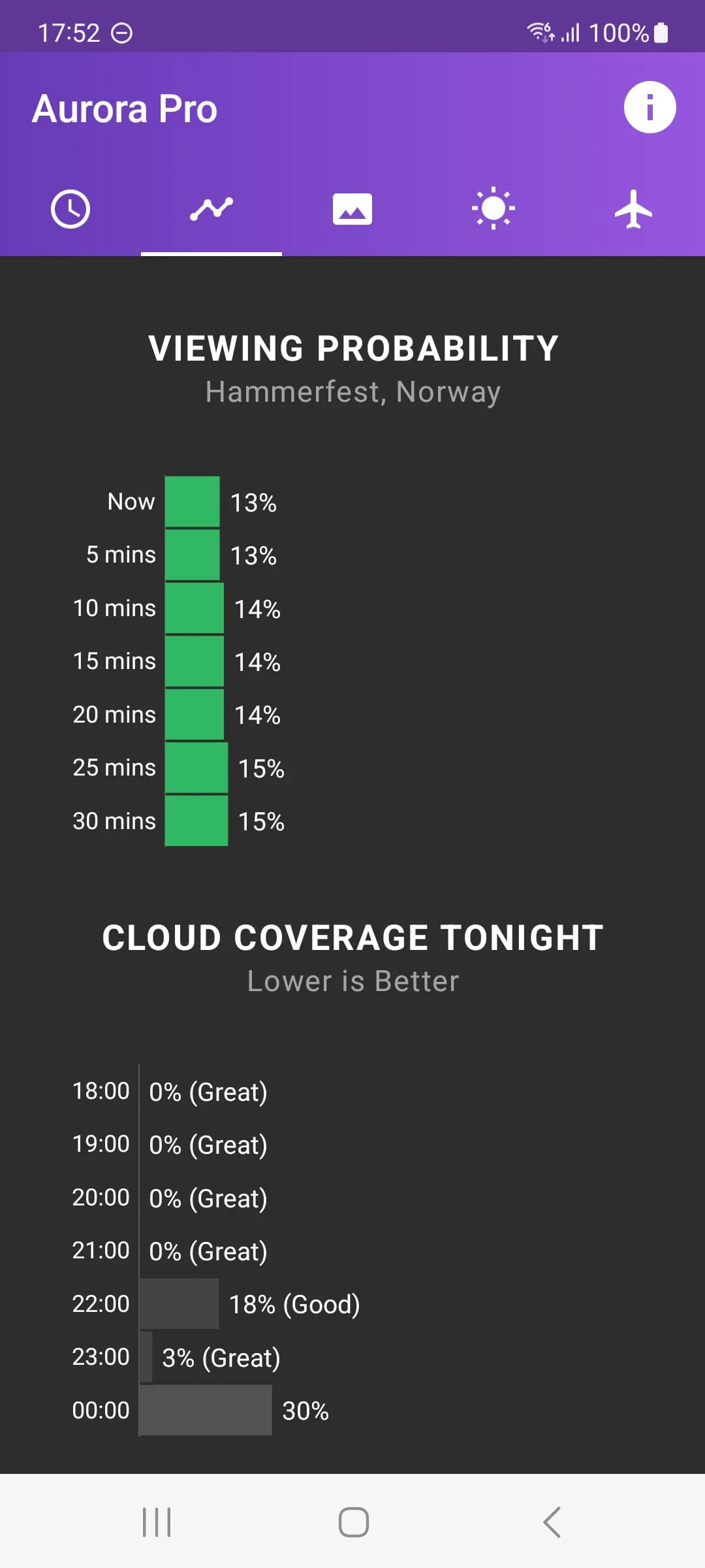My Aurora Forecast & Alerts