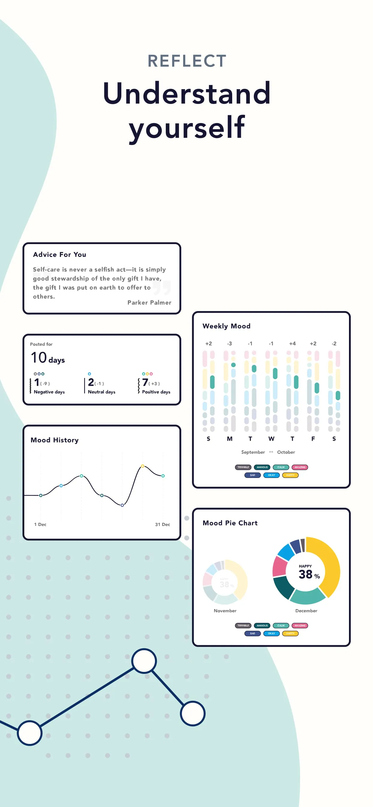 Feelyou: Social mood tracker
