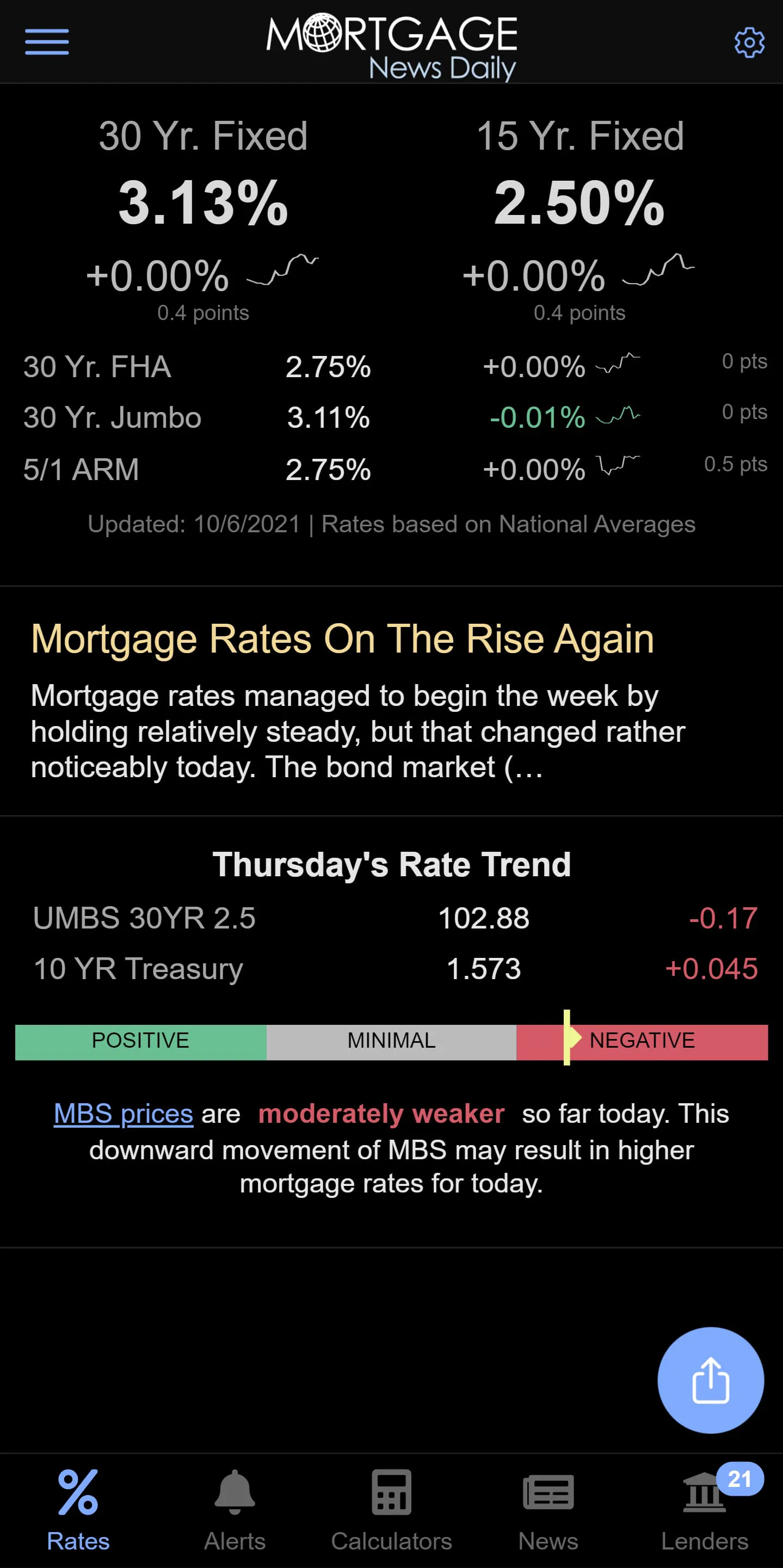 Mortgage News Daily