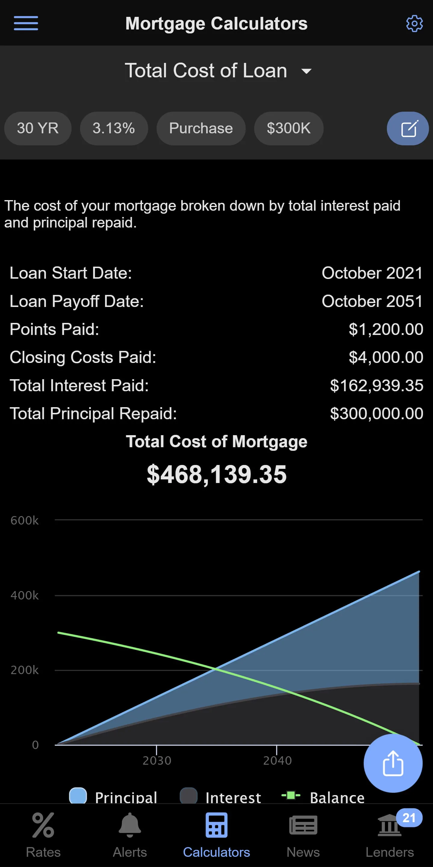 Mortgage News Daily
