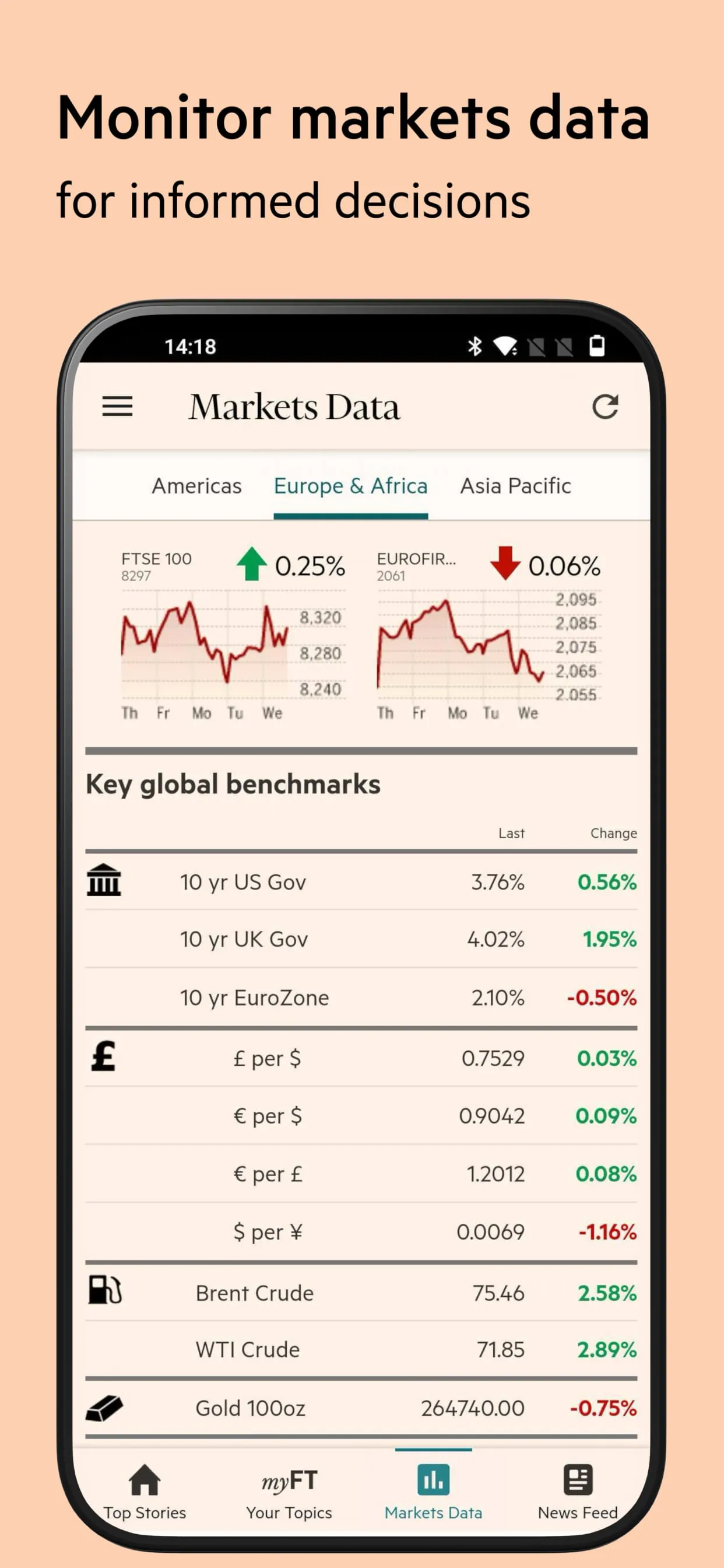 Financial Times: Business News