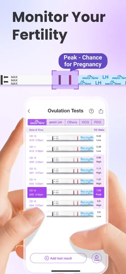 Ovulation Tracker App - Premom