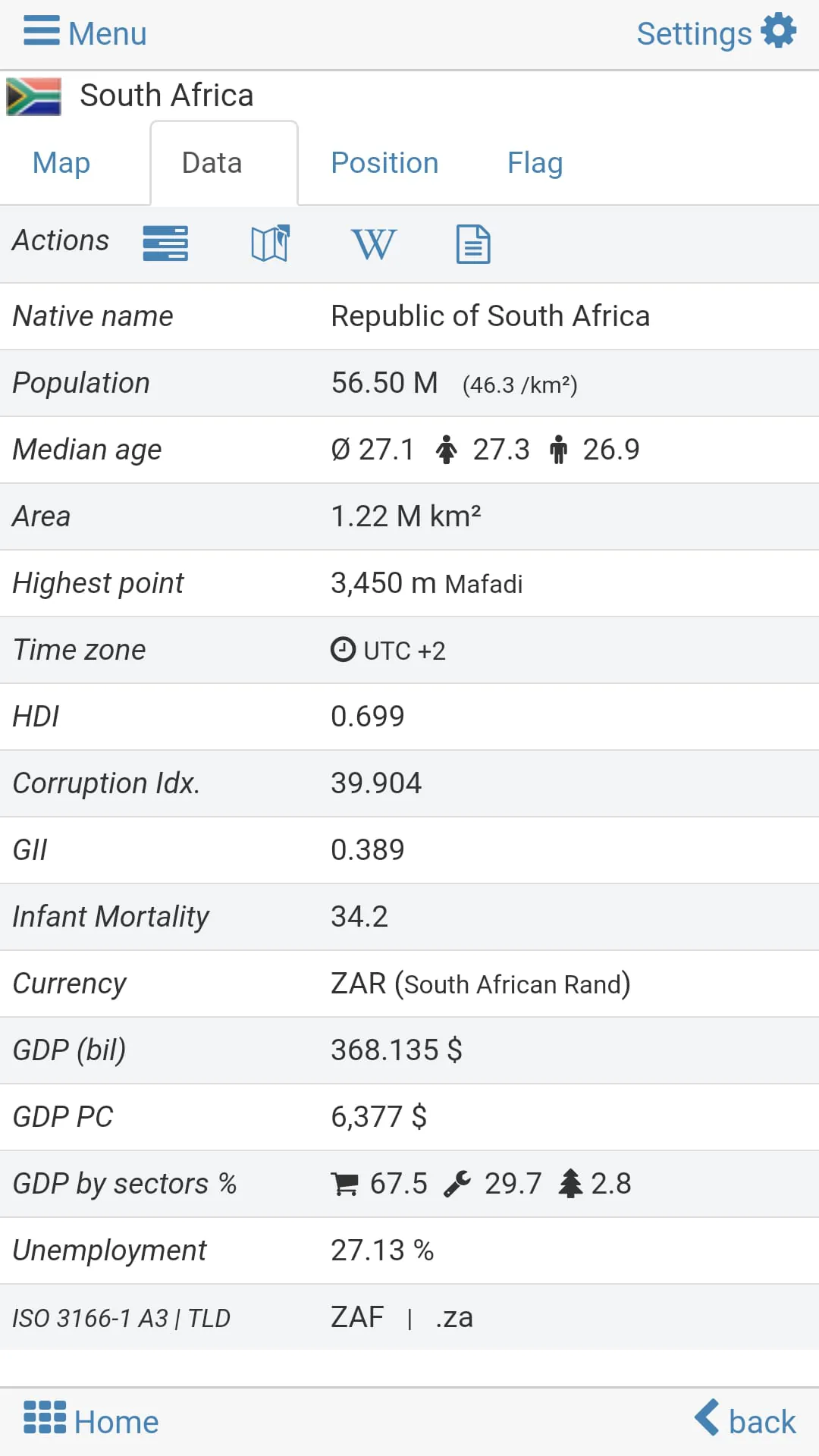 World atlas & world map MxGeo