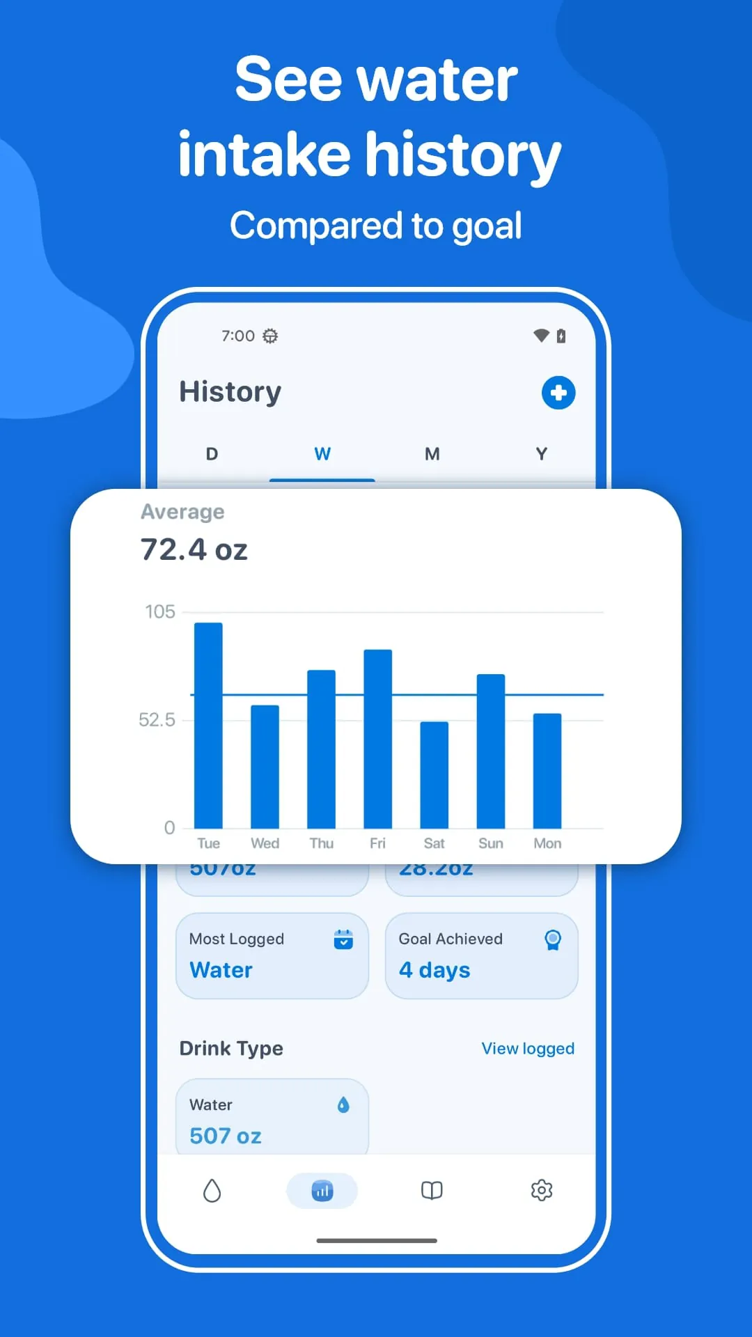 Water Tracker: WaterMinder app