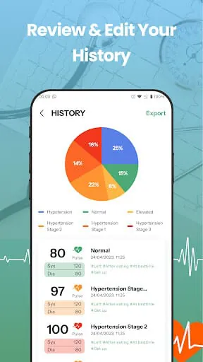 Blood Pressure Tracker: Bp Log