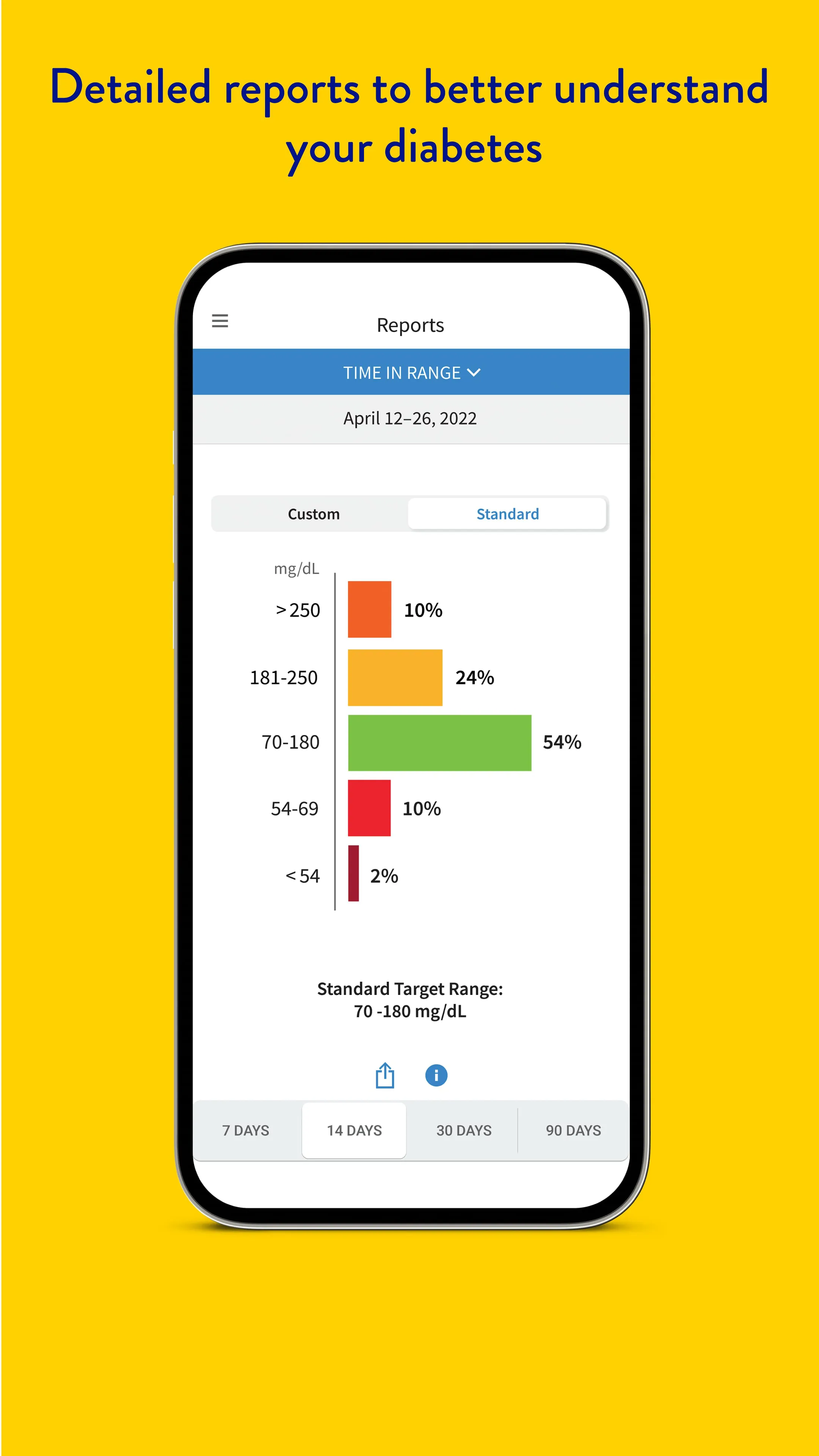 FreeStyle Libre 3 – US