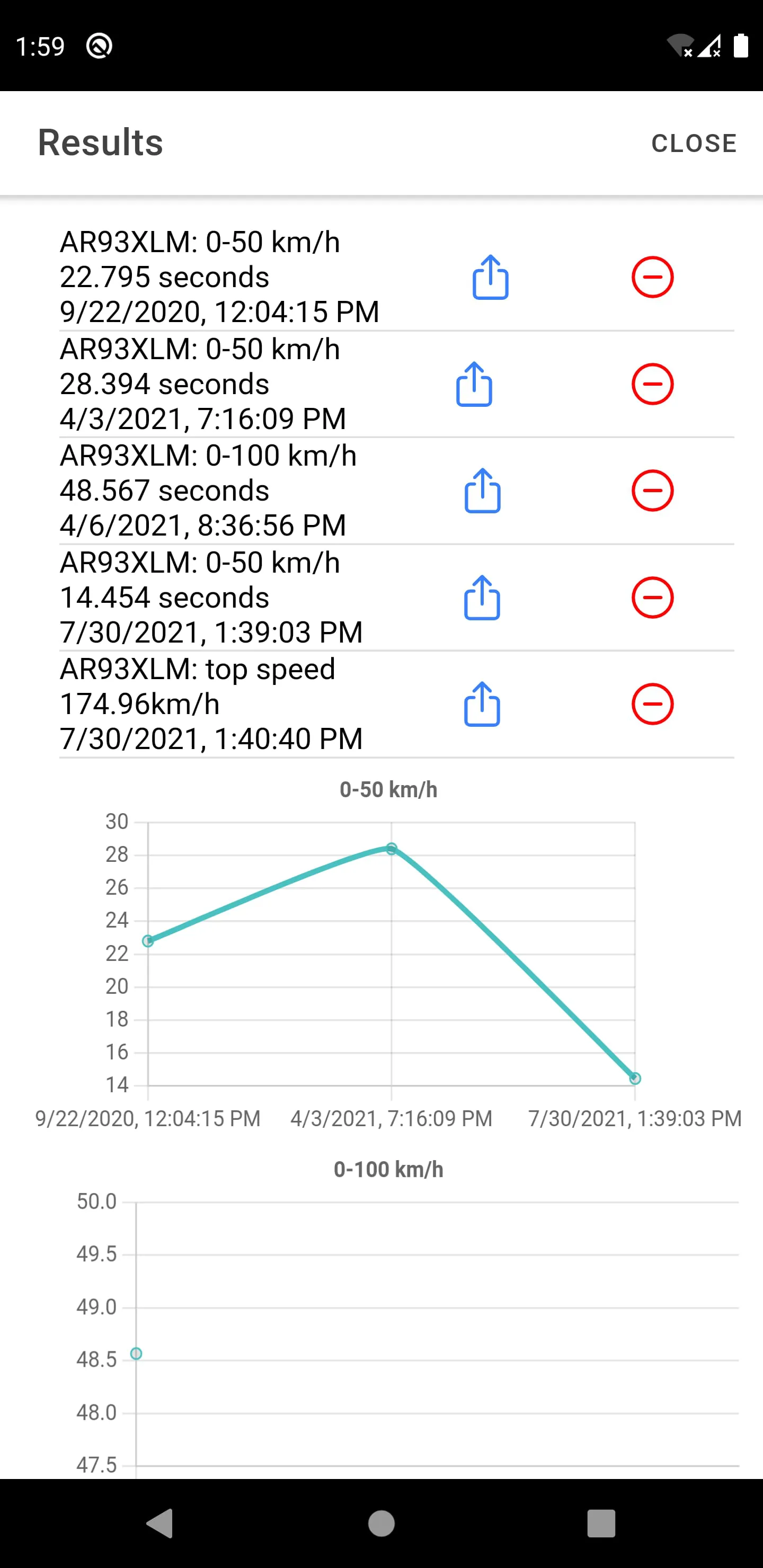 Car Timer - 0-100km/h, 0-60mph