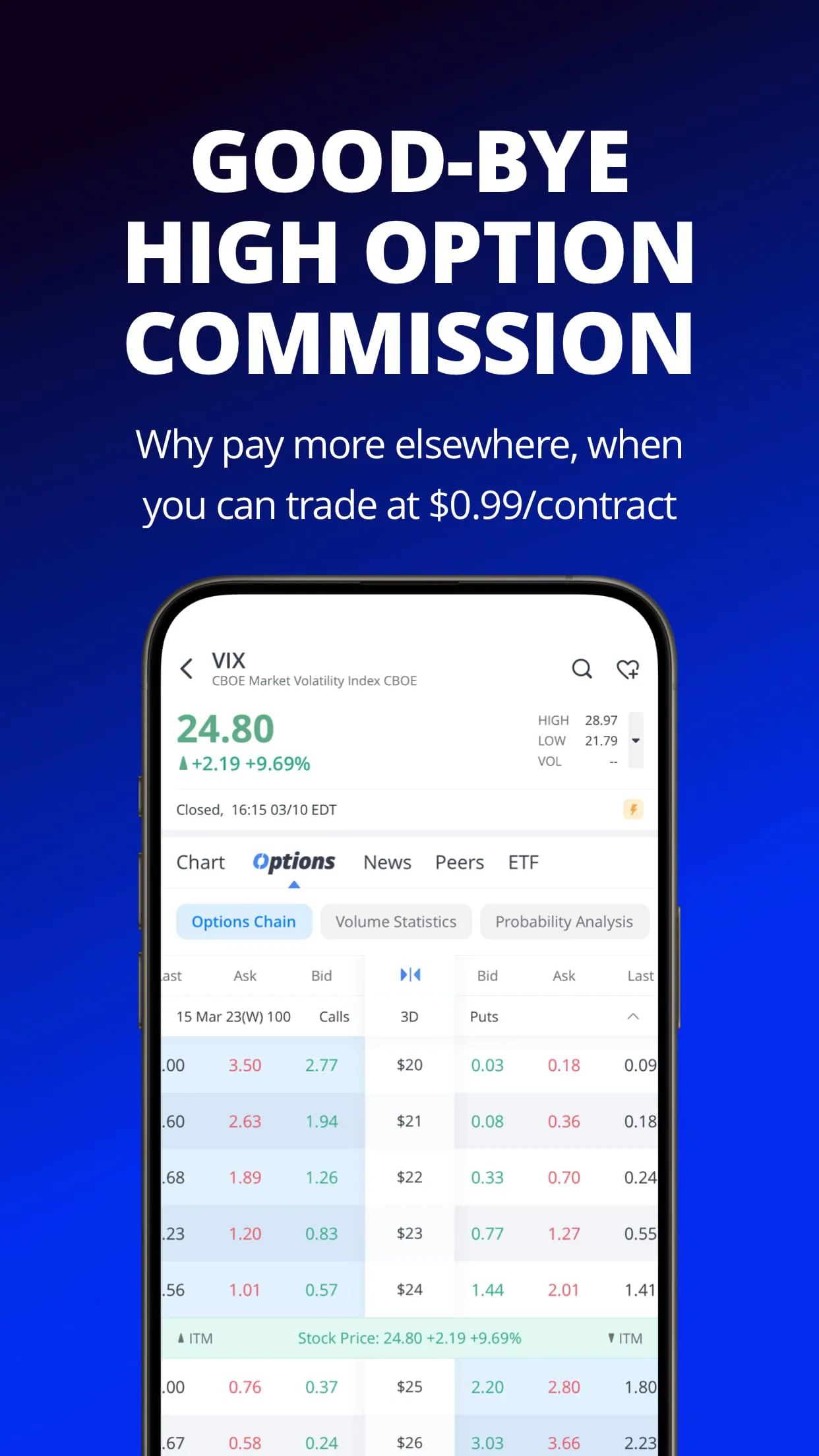 Webull: Trade, Invest & Earn