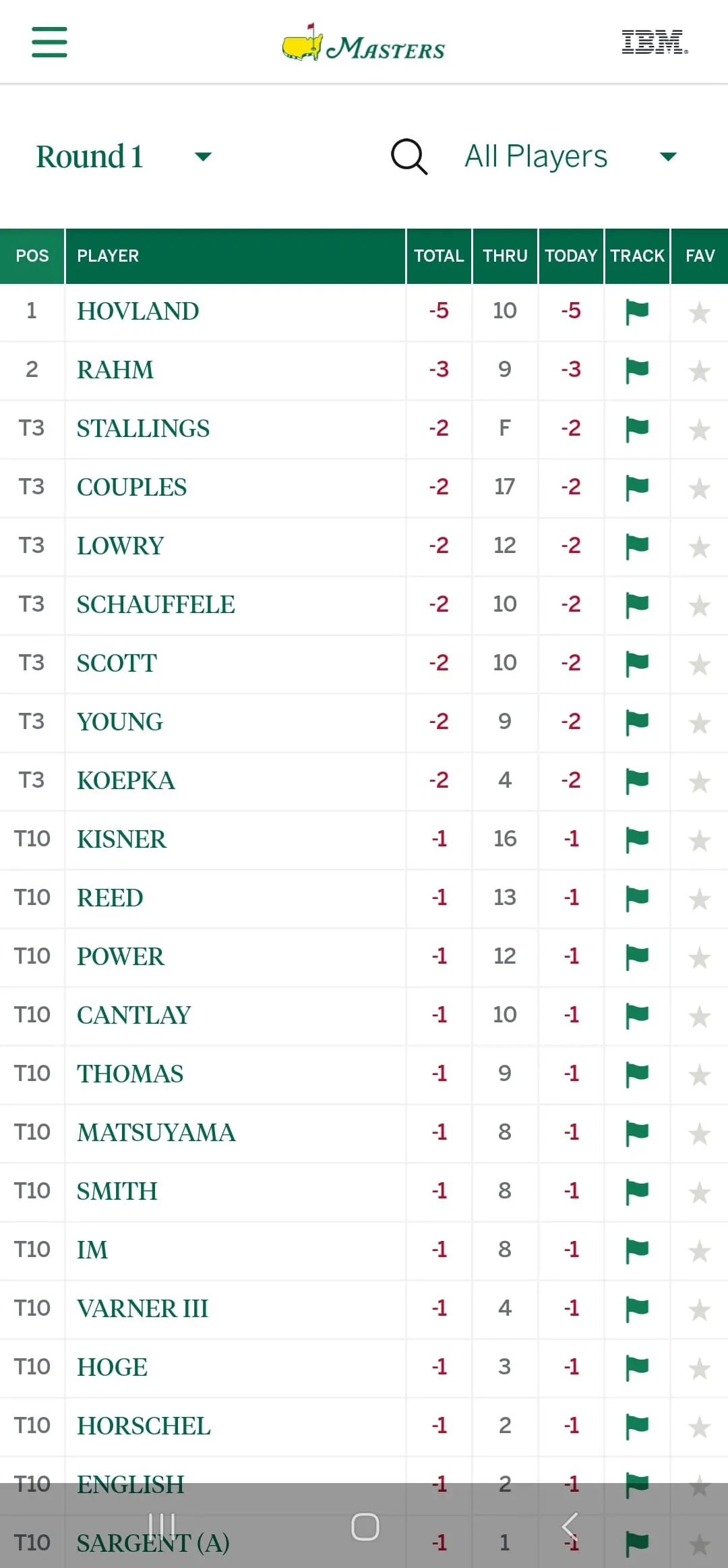 The Masters Golf Tournament