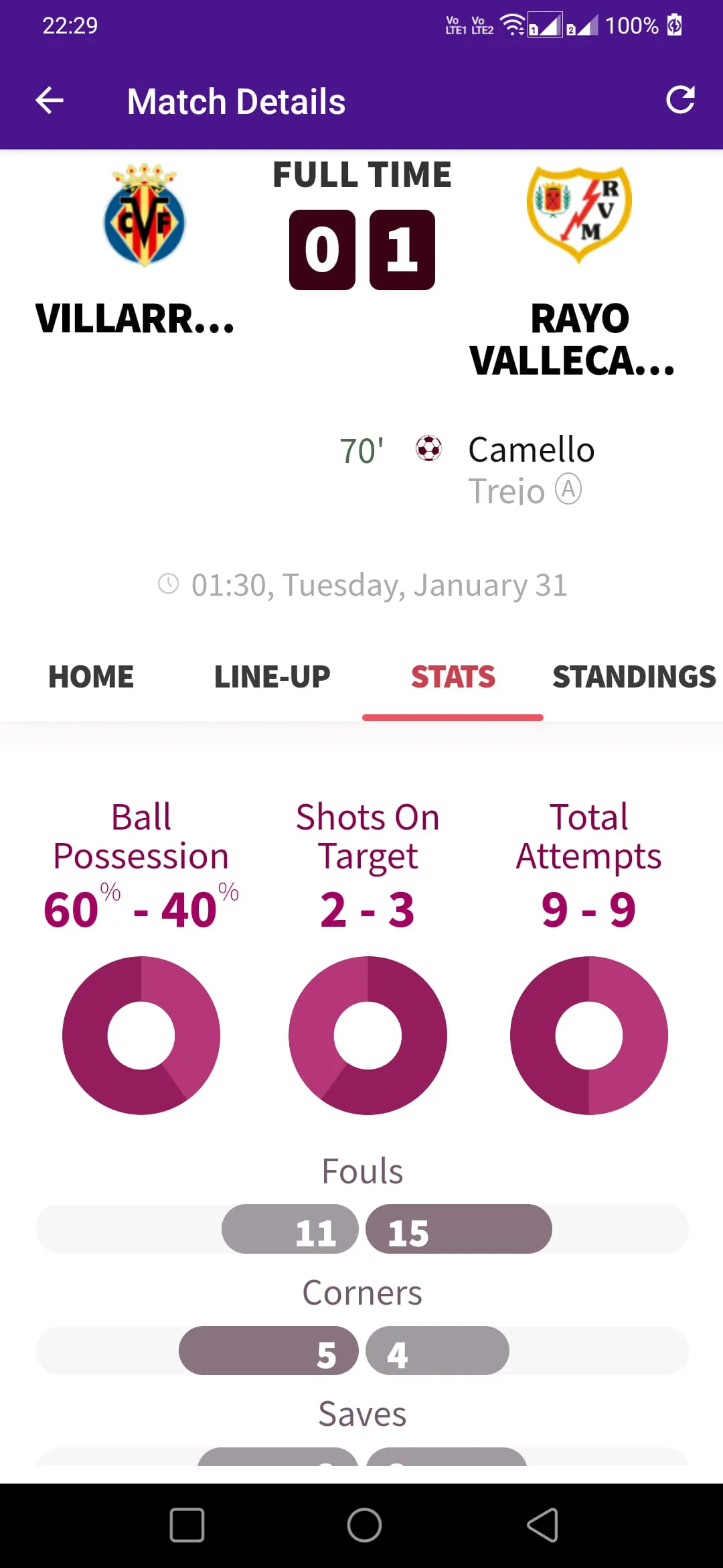 Football Live Scores 2024