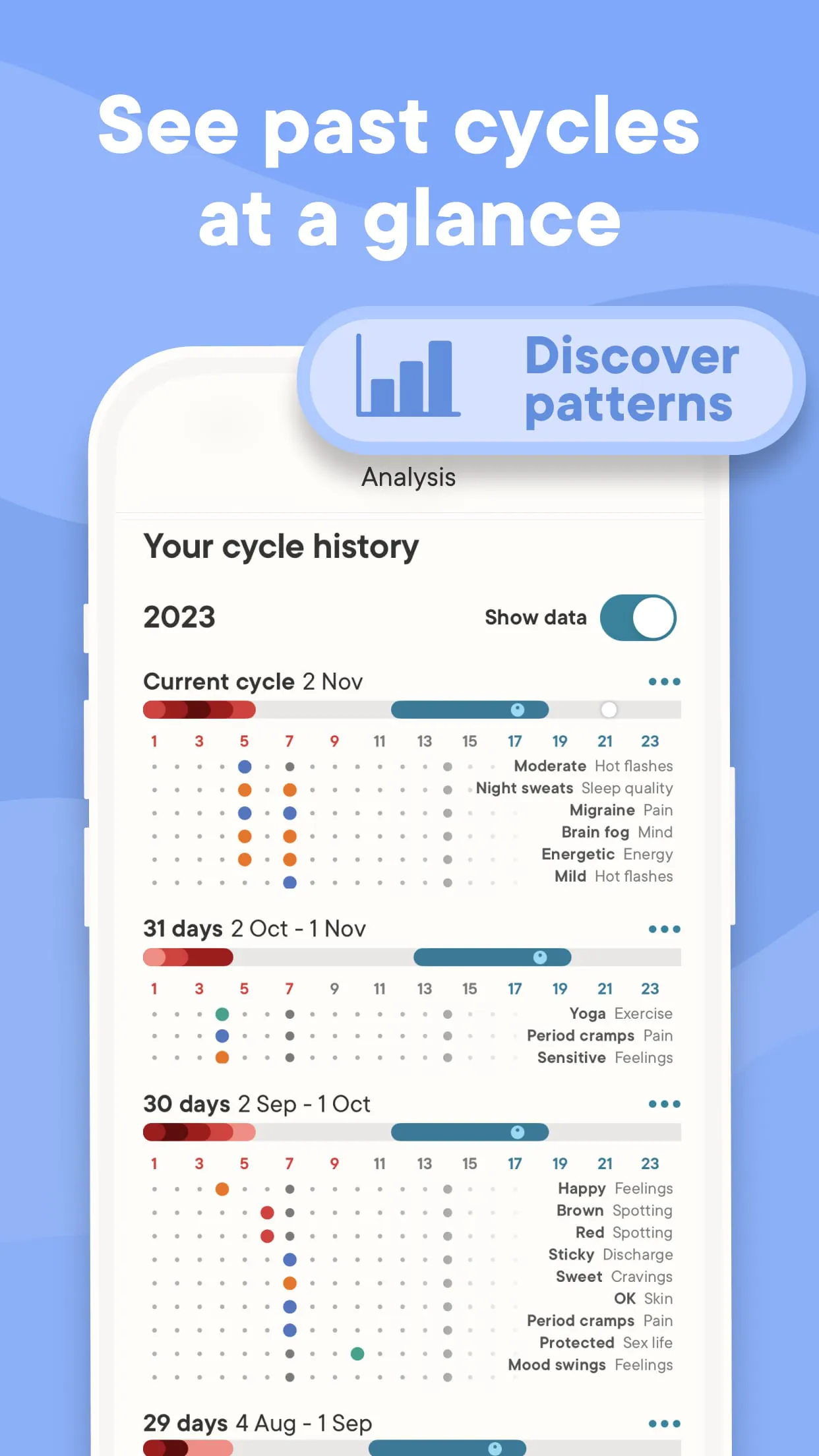 Clue Period & Cycle Tracker