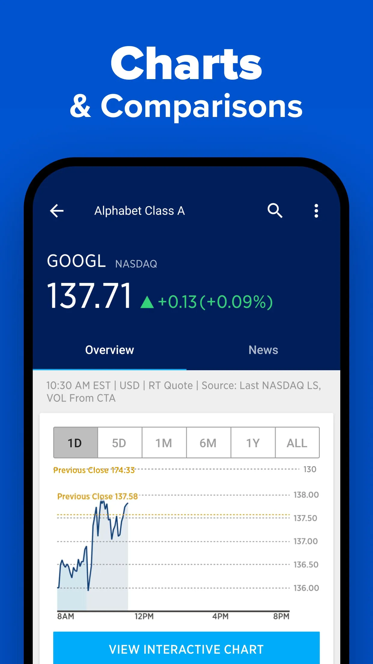 CNBC: Business & Stock News