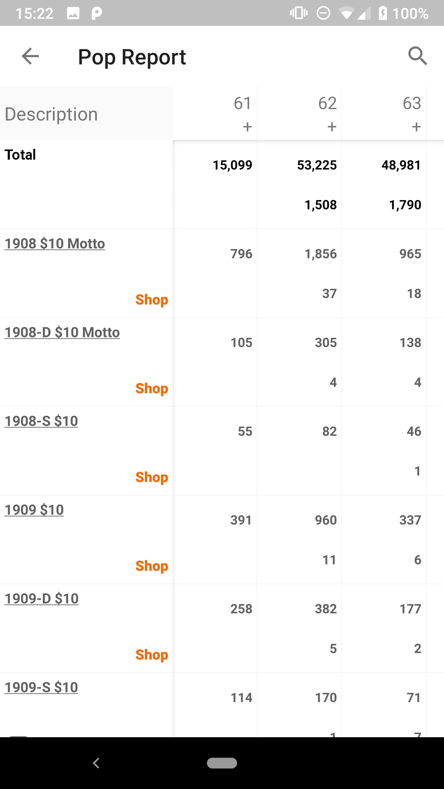 PCGS CoinFacts - U.S. Coin Val