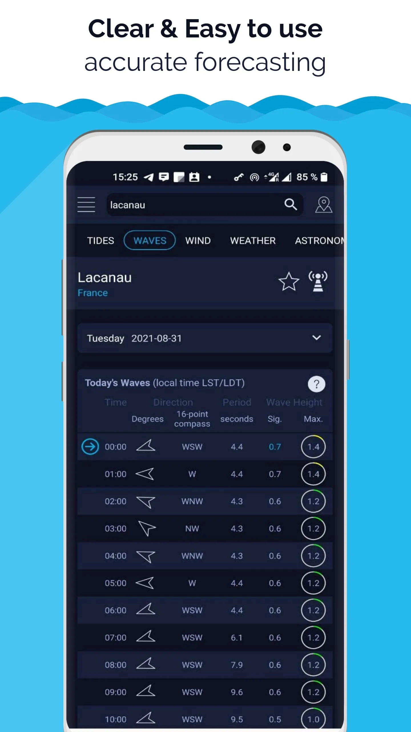 High Tide -Tides chart near me