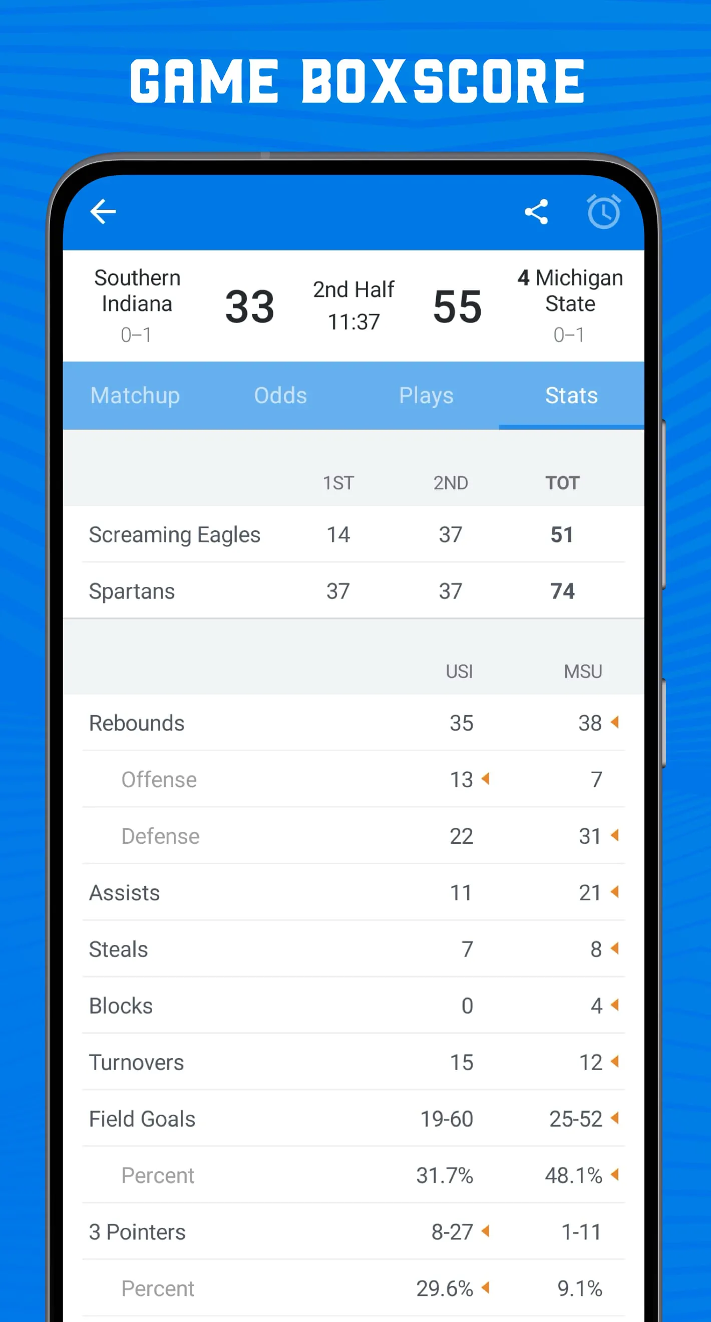 Scores App: College Basketball