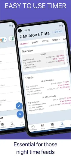 Baby Feed Timer, Breastfeeding