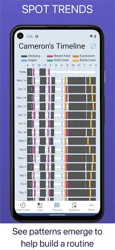 Baby Feed Timer, Breastfeeding