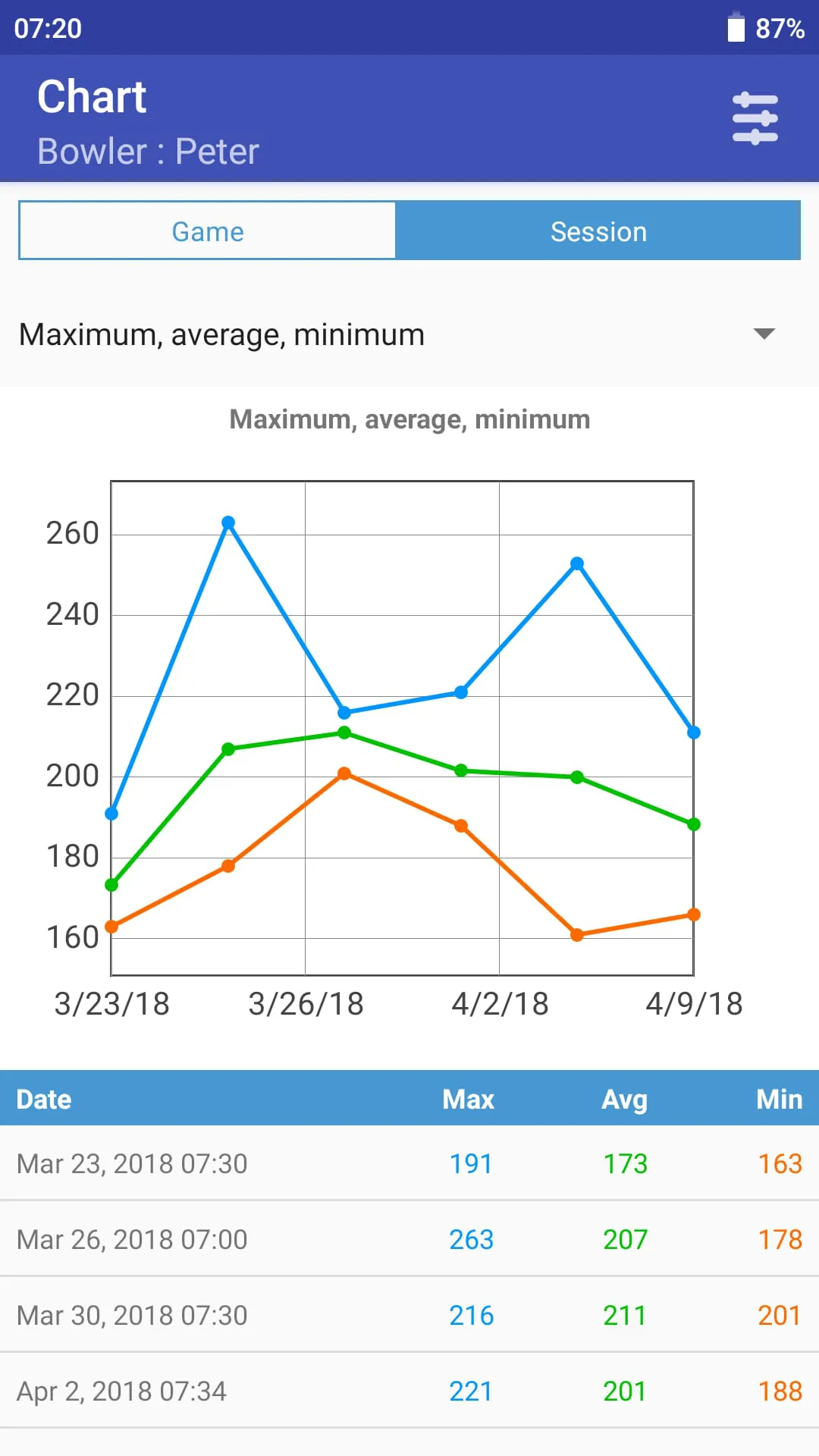 My Bowling Scoreboard