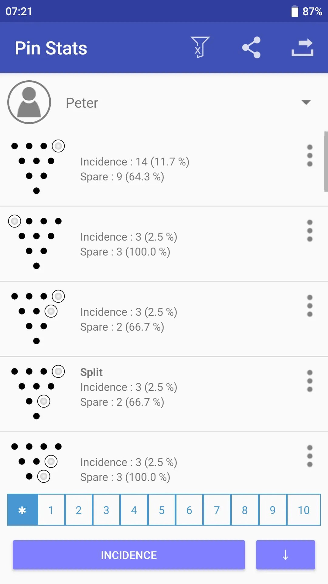 My Bowling Scoreboard