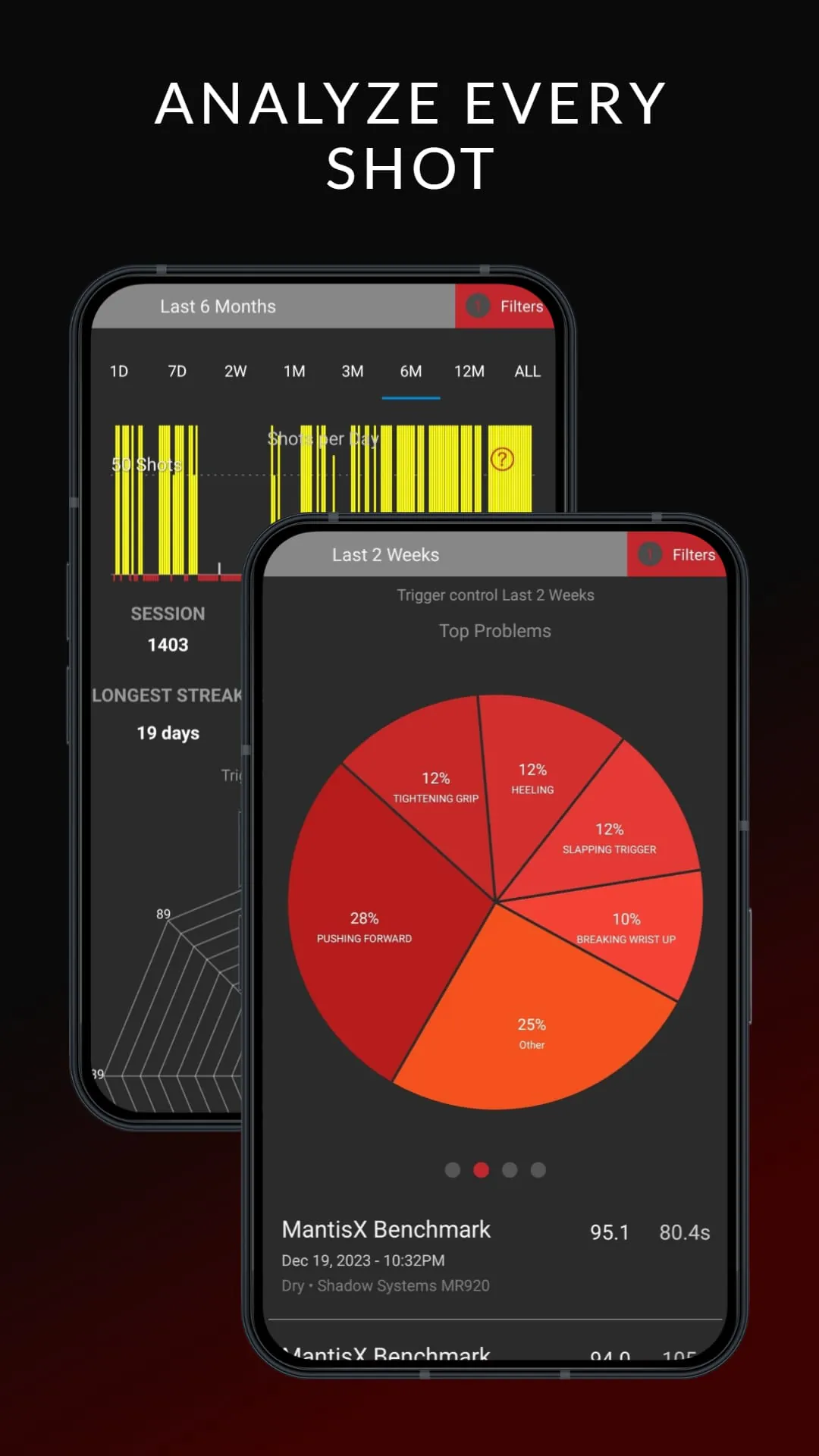 MantisX - Pistol/Rifle