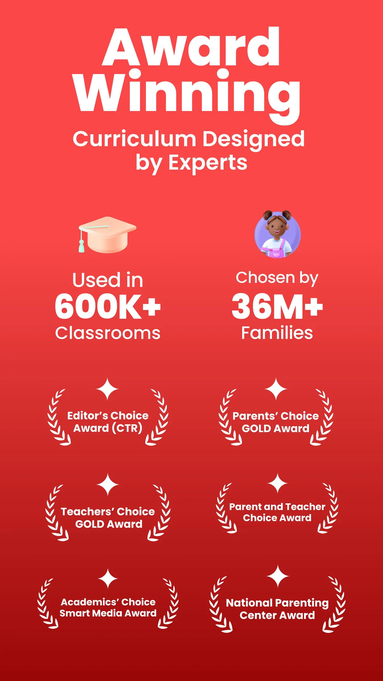 ABCmouse – Kids Learning Games