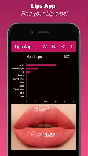Lips App - Know your Lip type